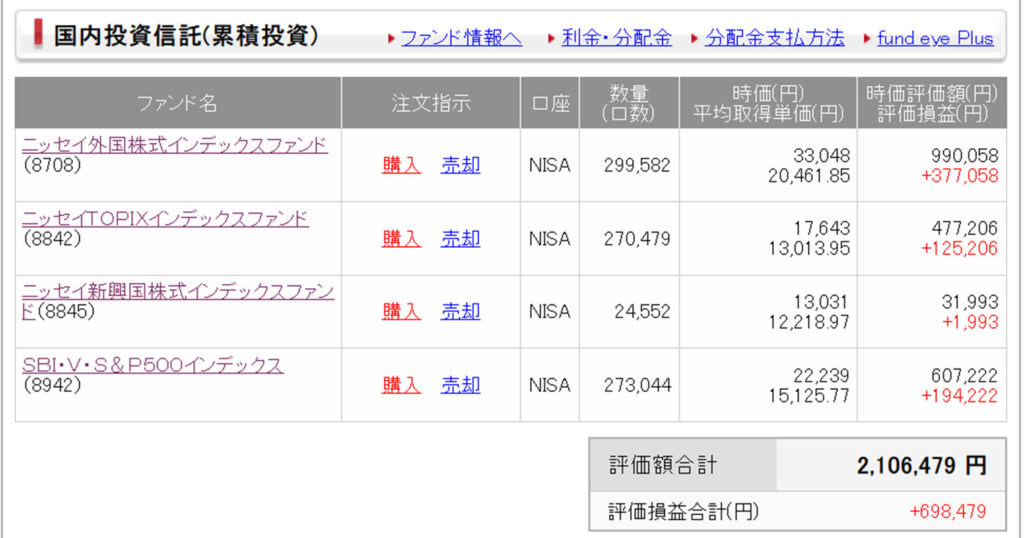 投資信託結果表