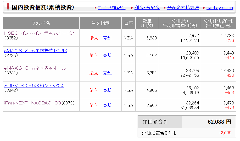 投資信託結果表